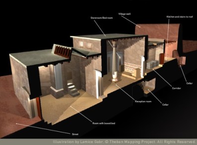 Model of a home at Deir el-Medina