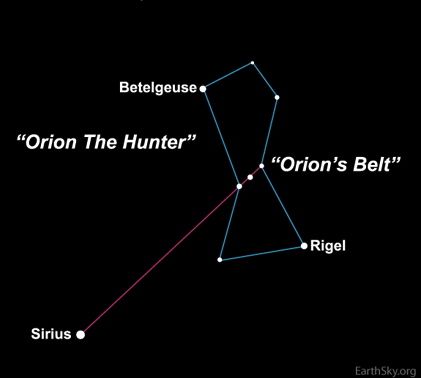 Orion & the Star of Isis
